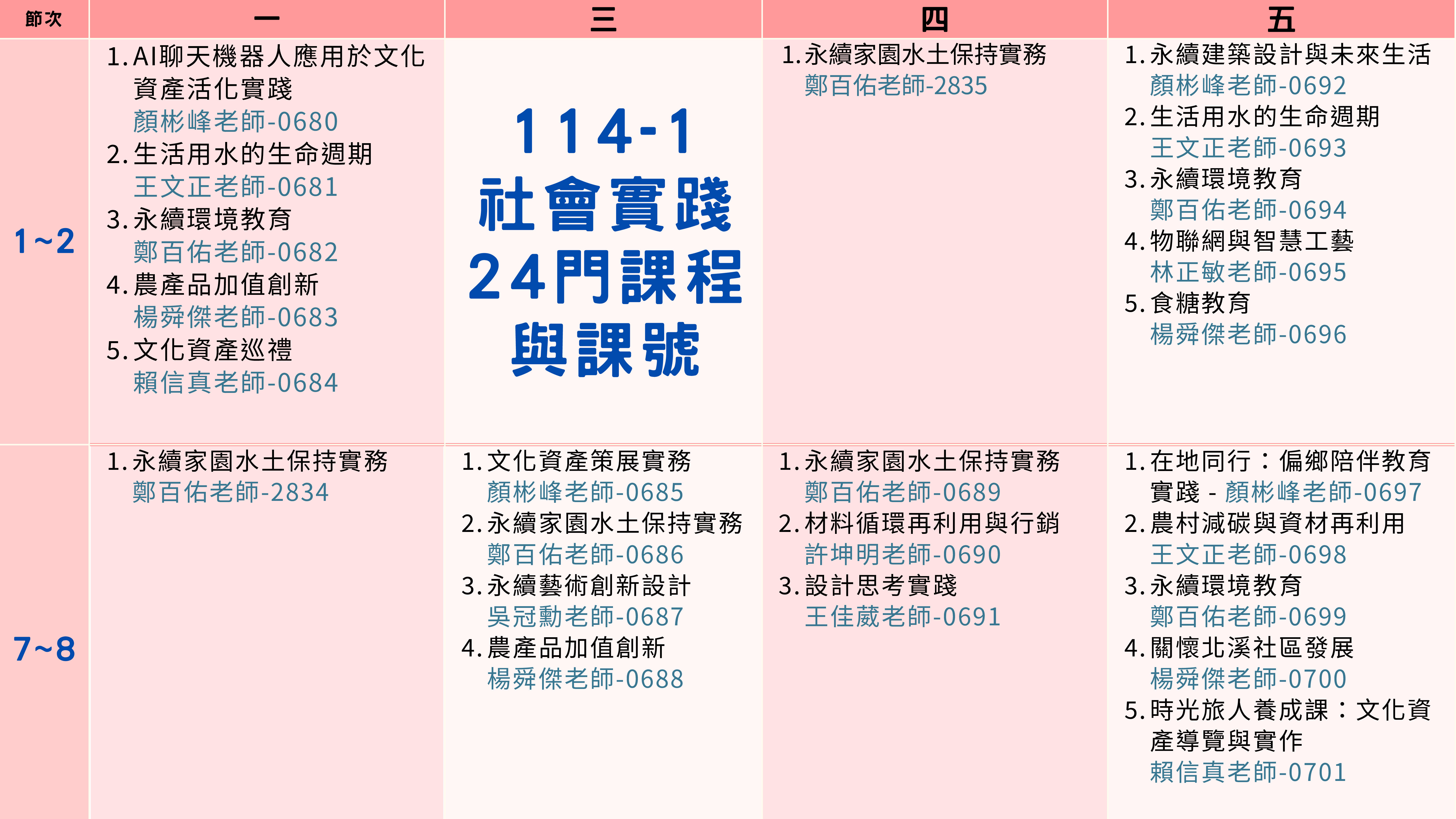 114-1課程說明_頁面_07.jpg
