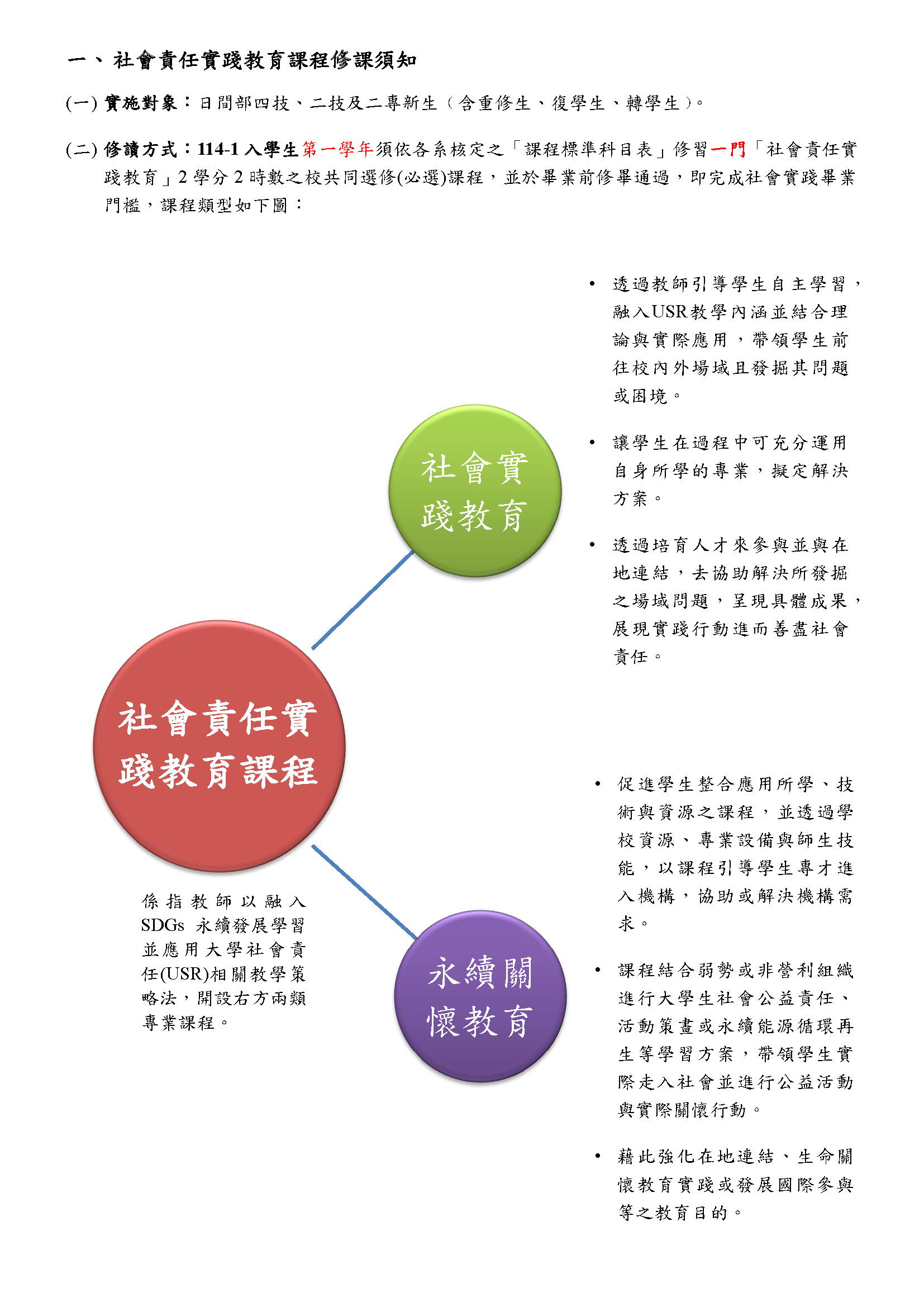 114-1選課注意事項及須知-永續處社會實踐_頁面_1.jpg